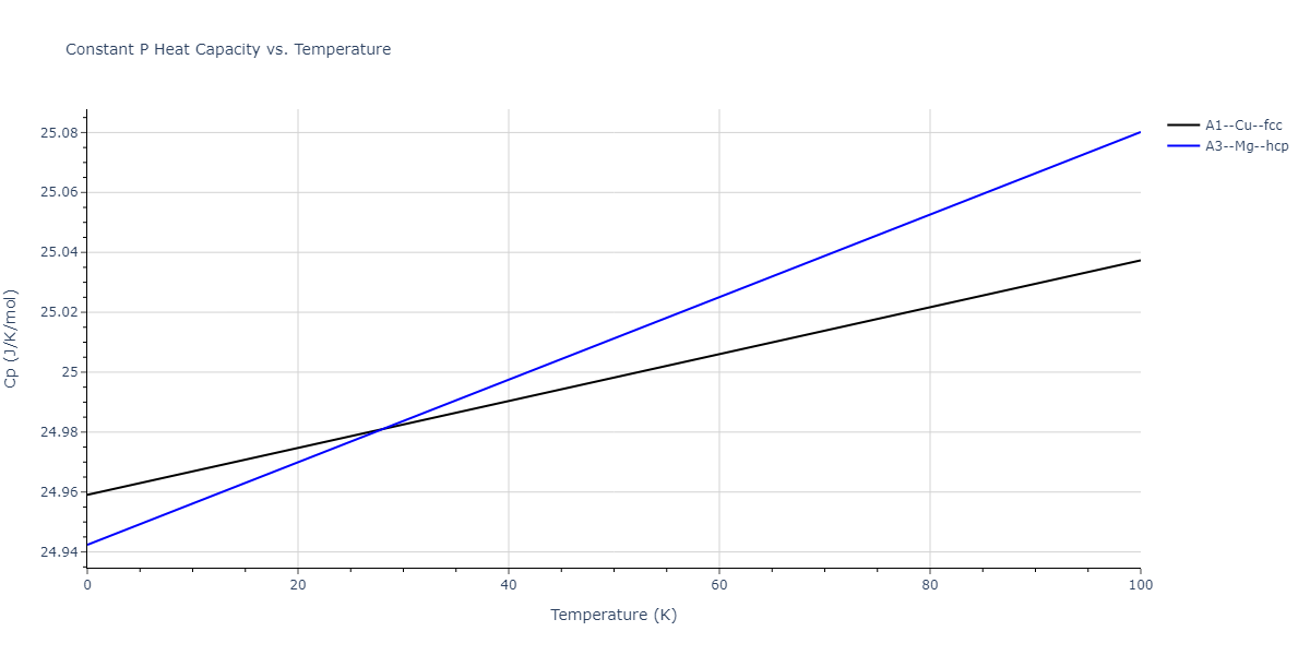 2011--Ko-W-S--Ni-H--LAMMPS--ipr1/mdthermo.Ni.Cp