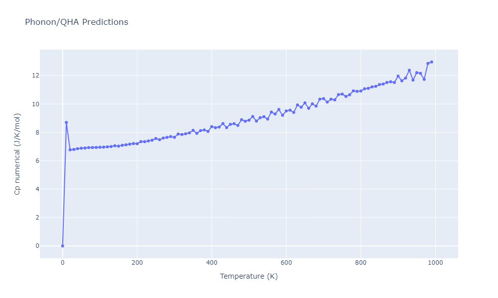 2011--Ko-W-S--Ni-H--LAMMPS--ipr1/phonon.H.Cp-num.png