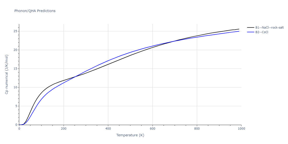 2011--Ko-W-S--Ni-H--LAMMPS--ipr1/phonon.HNi.Cp-num.png