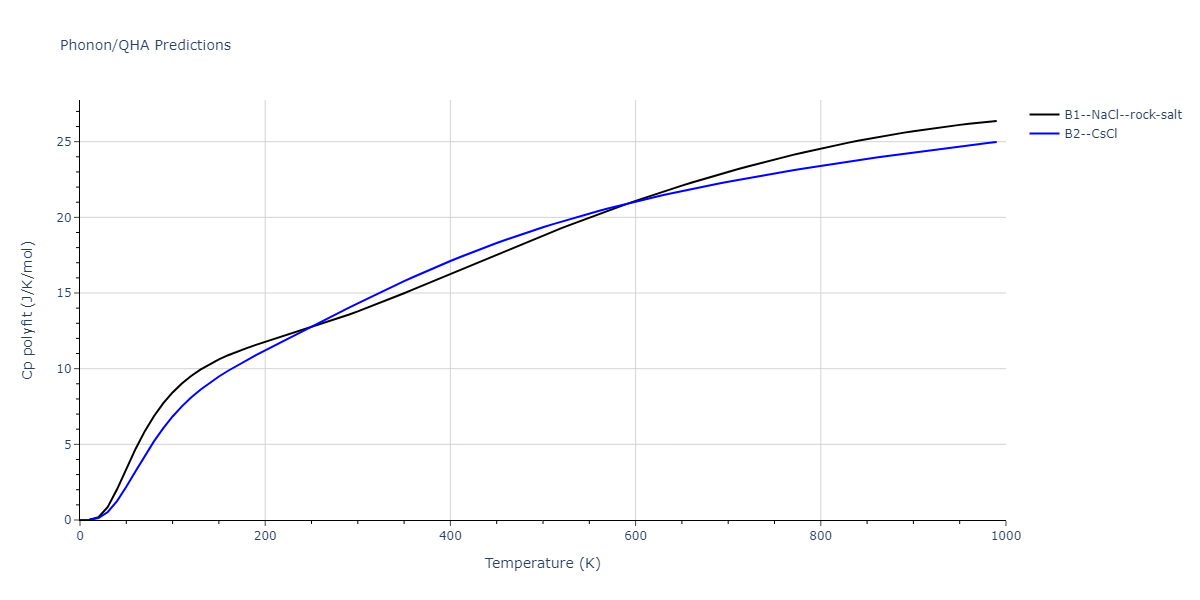 2011--Ko-W-S--Ni-H--LAMMPS--ipr1/phonon.HNi.Cp-poly.png