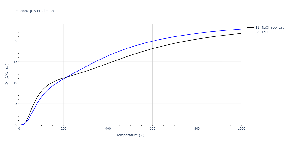 2011--Ko-W-S--Ni-H--LAMMPS--ipr1/phonon.HNi.Cv.png