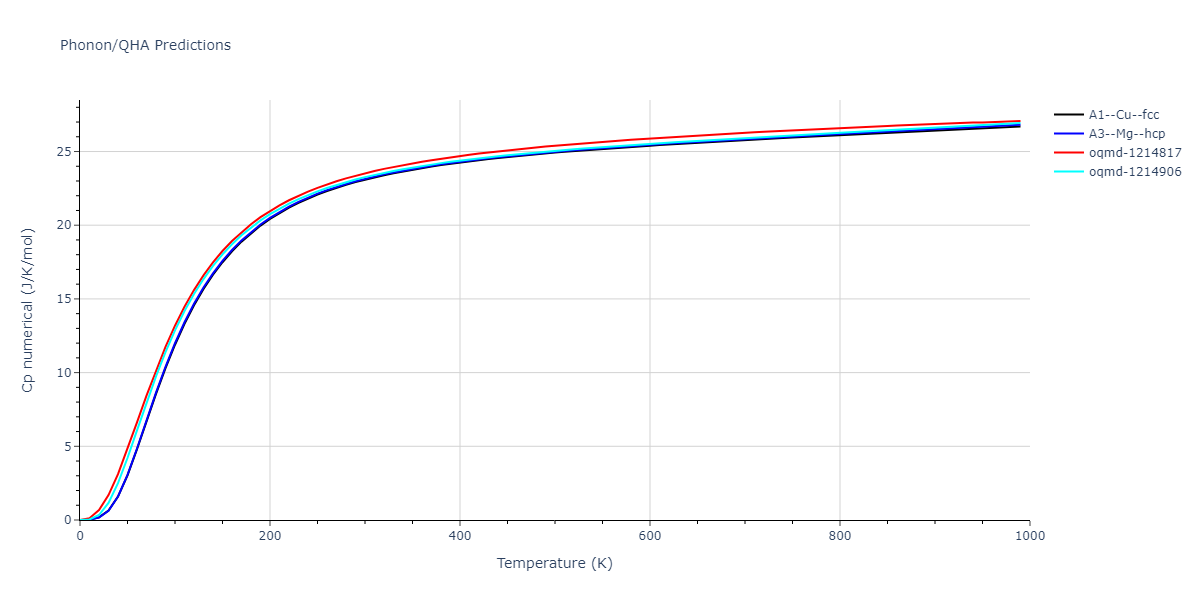 2011--Ko-W-S--Ni-H--LAMMPS--ipr1/phonon.Ni.Cp-num.png