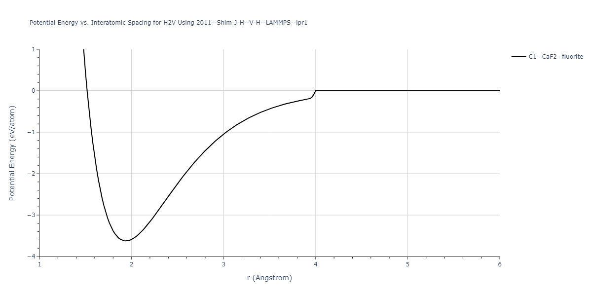 2011--Shim-J-H--V-H--LAMMPS--ipr1/EvsR.H2V