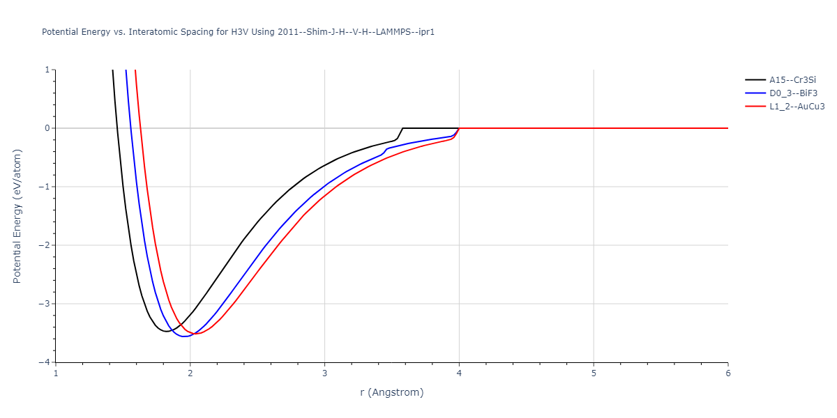 2011--Shim-J-H--V-H--LAMMPS--ipr1/EvsR.H3V