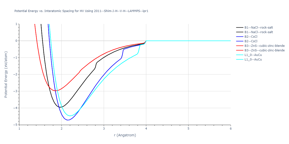 2011--Shim-J-H--V-H--LAMMPS--ipr1/EvsR.HV