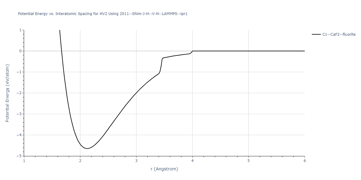 2011--Shim-J-H--V-H--LAMMPS--ipr1/EvsR.HV2