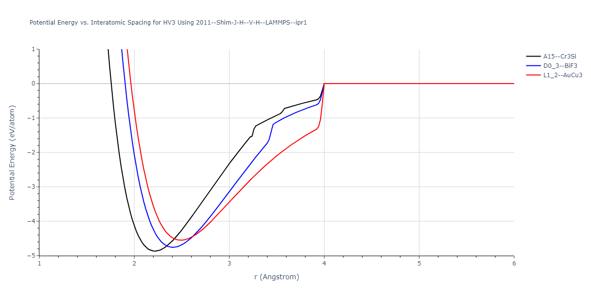 2011--Shim-J-H--V-H--LAMMPS--ipr1/EvsR.HV3