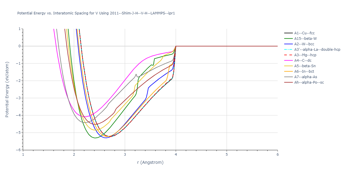 2011--Shim-J-H--V-H--LAMMPS--ipr1/EvsR.V