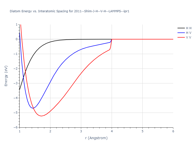 2011--Shim-J-H--V-H--LAMMPS--ipr1/diatom