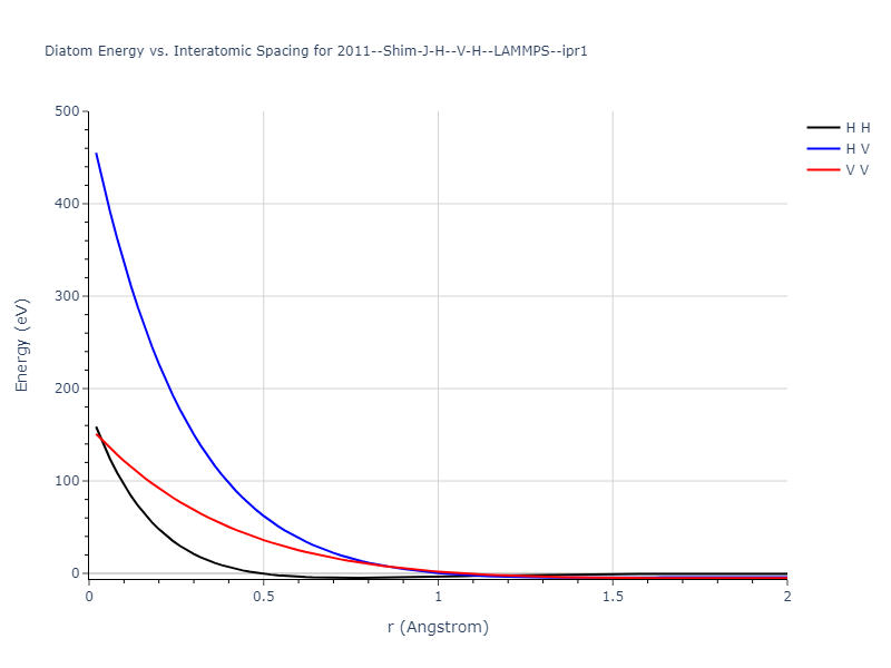 2011--Shim-J-H--V-H--LAMMPS--ipr1/diatom_short