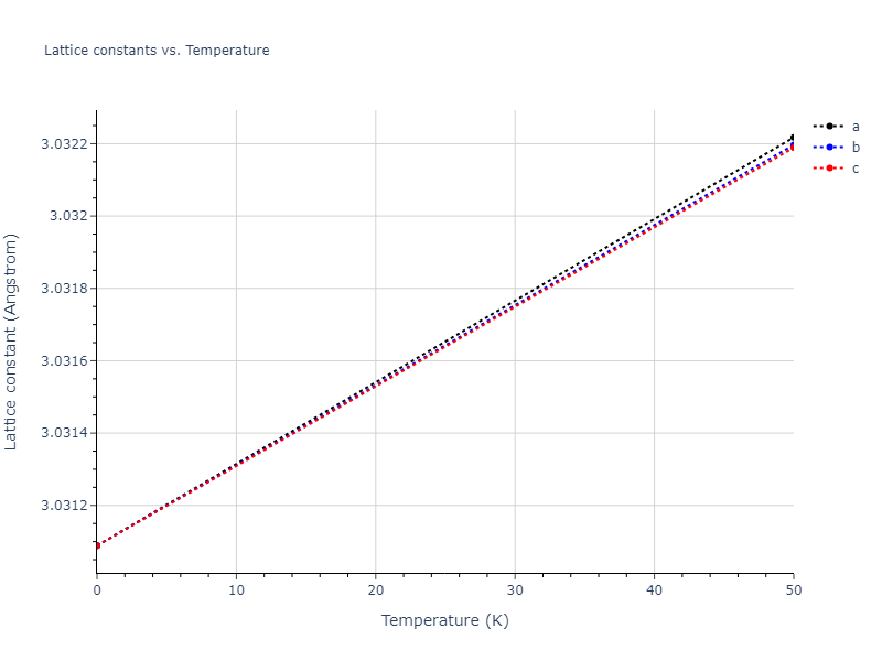 2011--Shim-J-H--V-H--LAMMPS--ipr1/mdsolid.V.A2--W--bcc.00783301.a