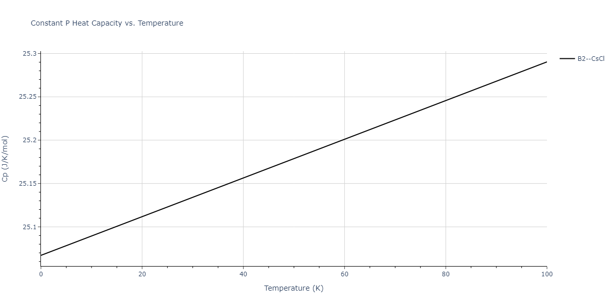 2011--Shim-J-H--V-H--LAMMPS--ipr1/mdthermo.HV.Cp