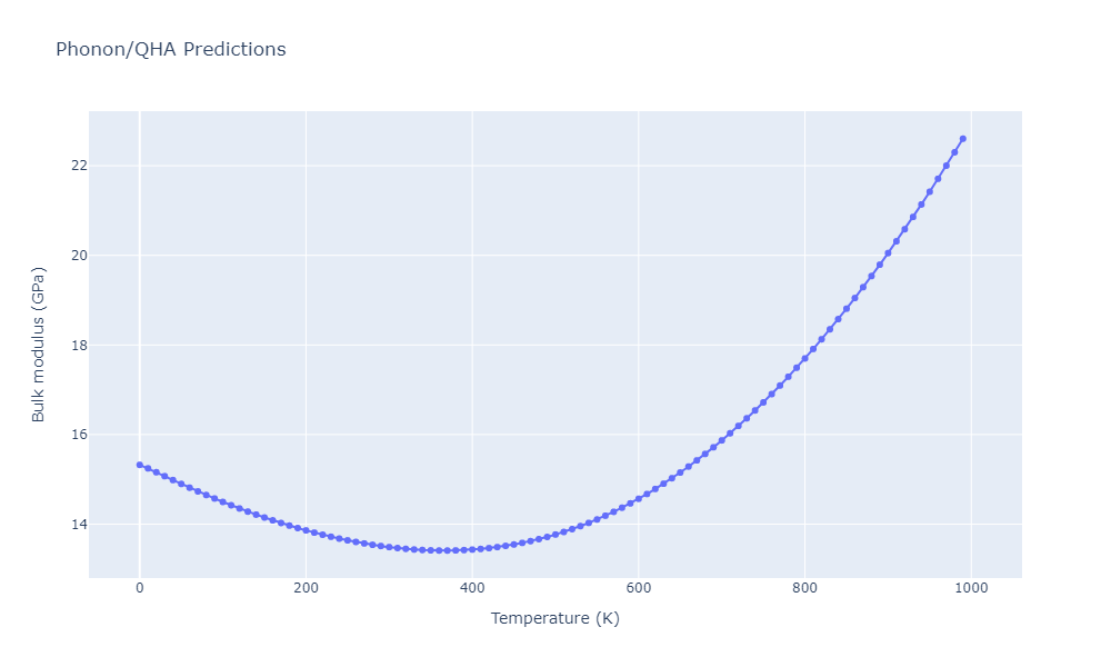 2011--Shim-J-H--V-H--LAMMPS--ipr1/phonon.H.B.png