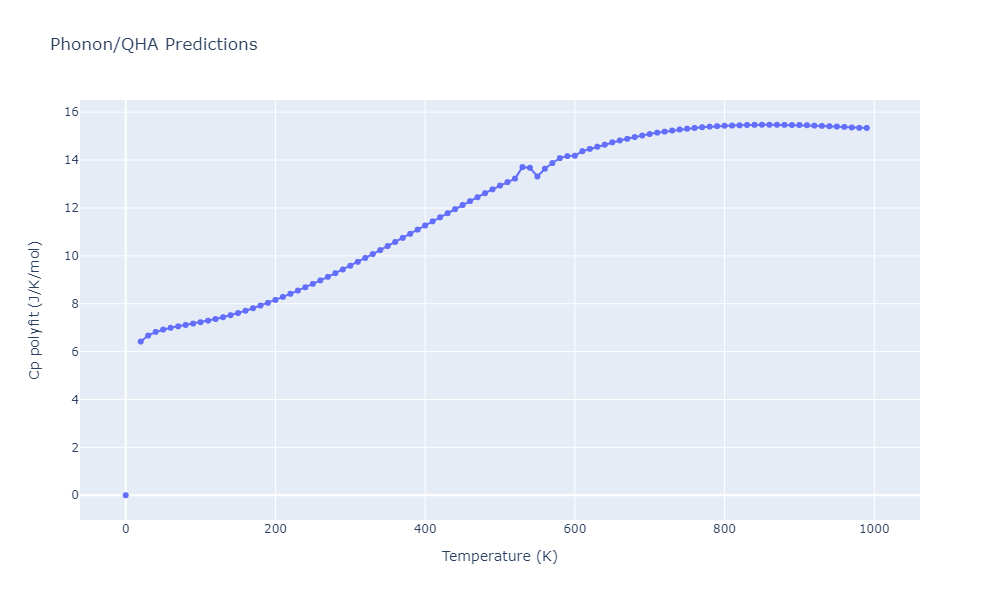 2011--Shim-J-H--V-H--LAMMPS--ipr1/phonon.H.Cp-poly.png