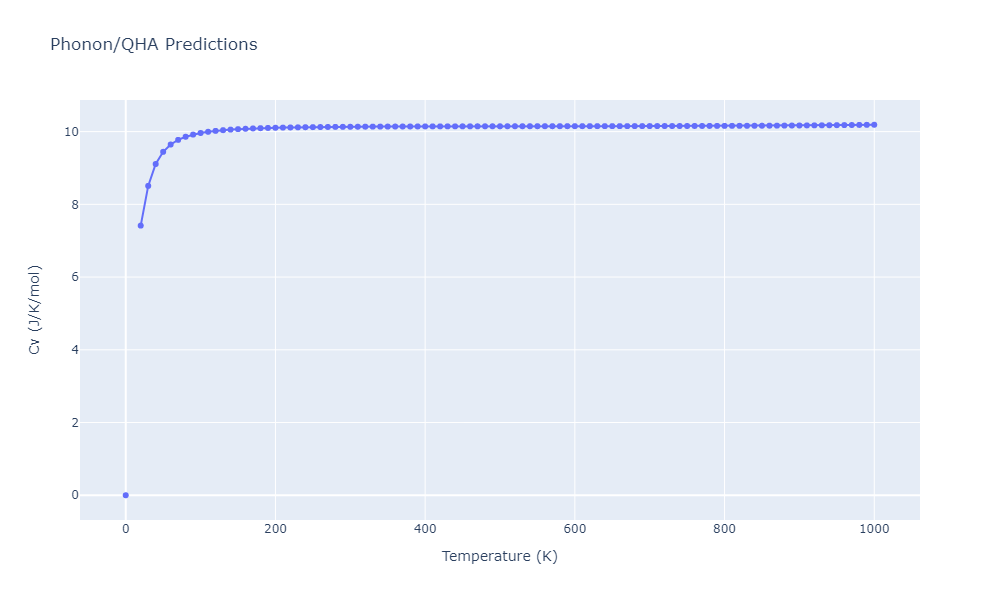 2011--Shim-J-H--V-H--LAMMPS--ipr1/phonon.H.Cv.png