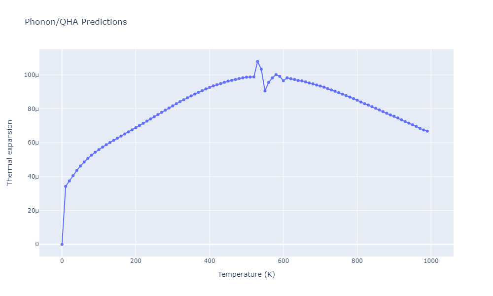 2011--Shim-J-H--V-H--LAMMPS--ipr1/phonon.H.alpha.png