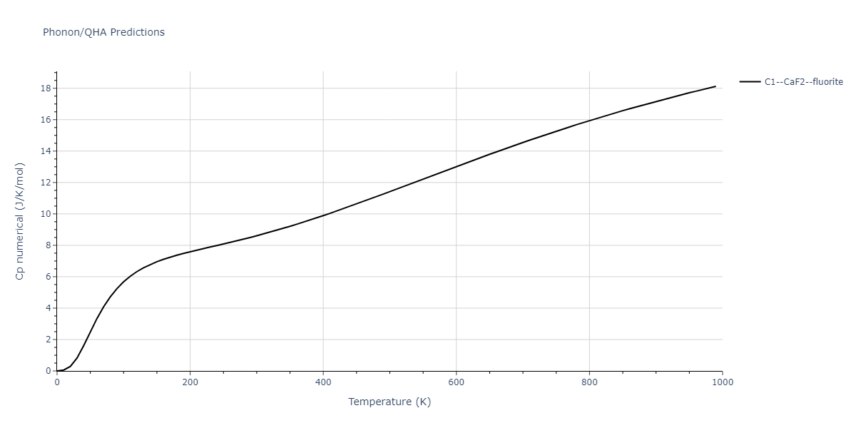 2011--Shim-J-H--V-H--LAMMPS--ipr1/phonon.H2V.Cp-num.png