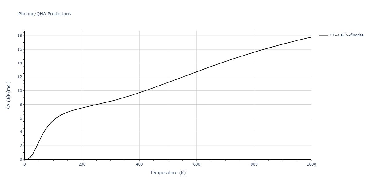 2011--Shim-J-H--V-H--LAMMPS--ipr1/phonon.H2V.Cv.png