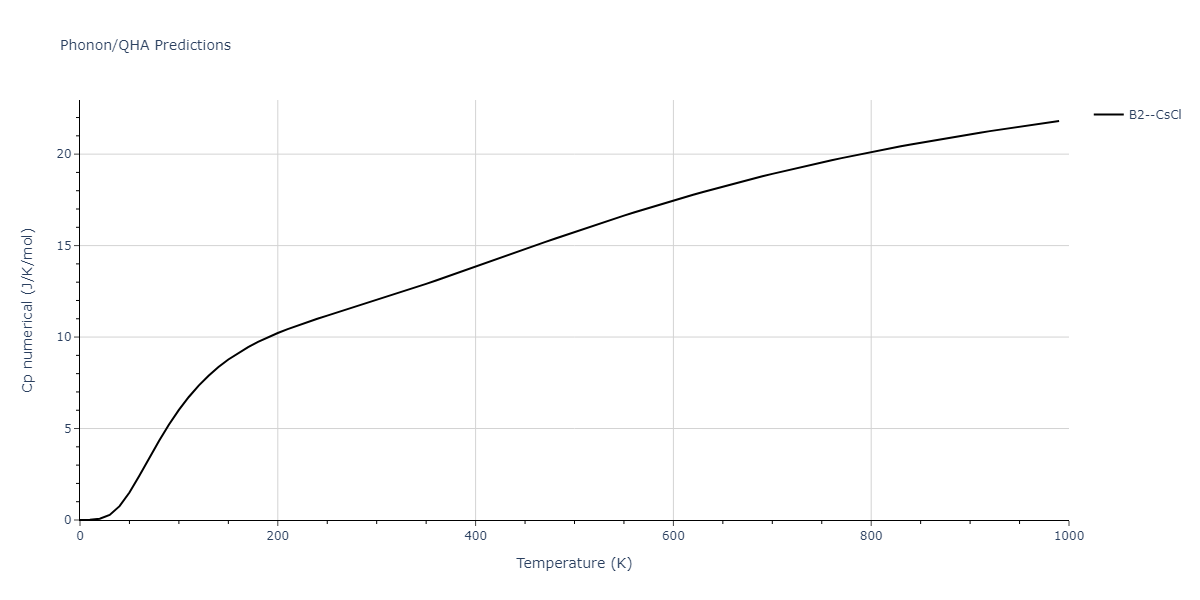 2011--Shim-J-H--V-H--LAMMPS--ipr1/phonon.HV.Cp-num.png