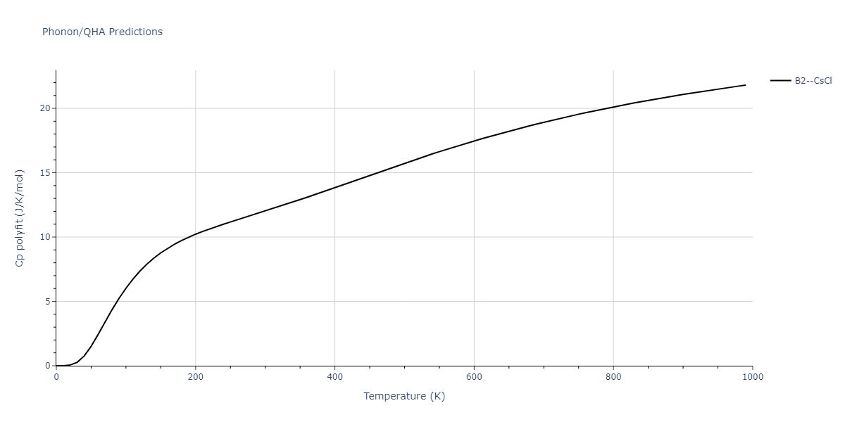 2011--Shim-J-H--V-H--LAMMPS--ipr1/phonon.HV.Cp-poly.png