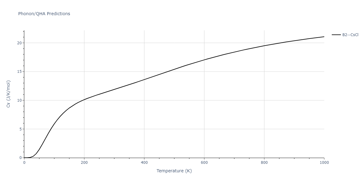 2011--Shim-J-H--V-H--LAMMPS--ipr1/phonon.HV.Cv.png