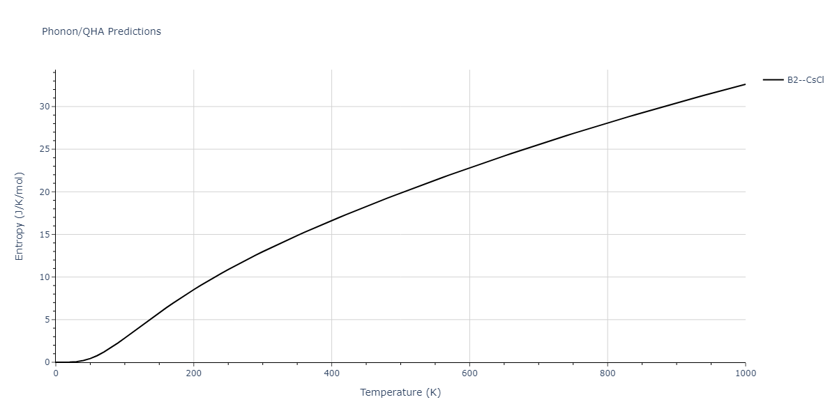 2011--Shim-J-H--V-H--LAMMPS--ipr1/phonon.HV.S.png