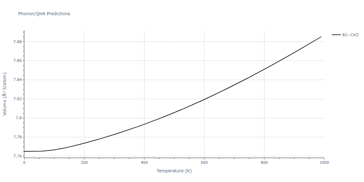 2011--Shim-J-H--V-H--LAMMPS--ipr1/phonon.HV.V.png