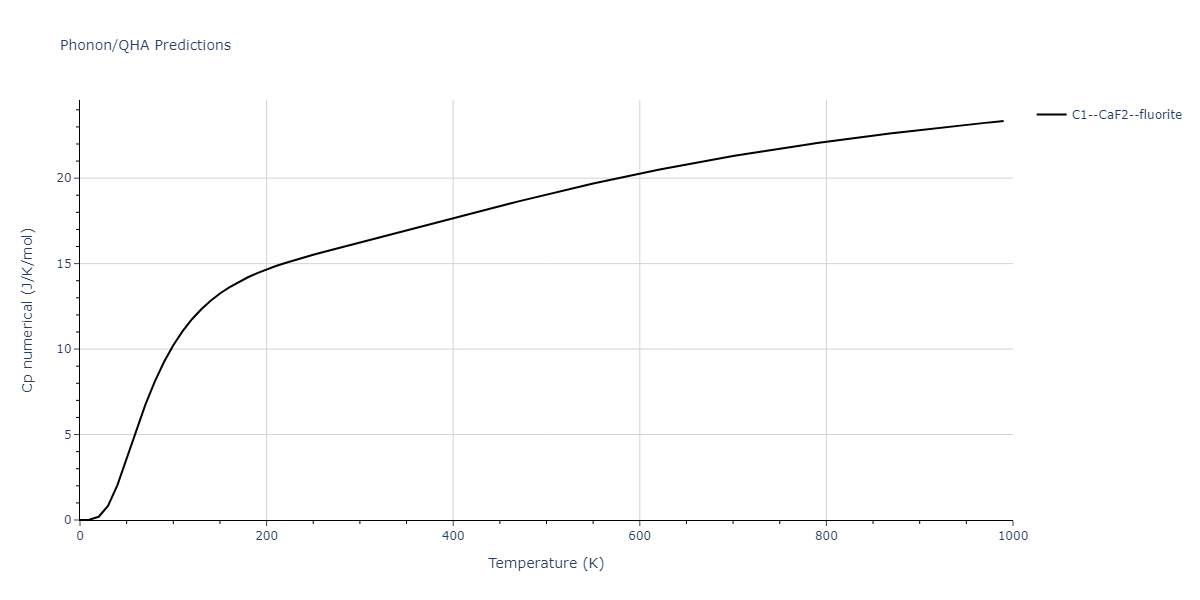 2011--Shim-J-H--V-H--LAMMPS--ipr1/phonon.HV2.Cp-num.png