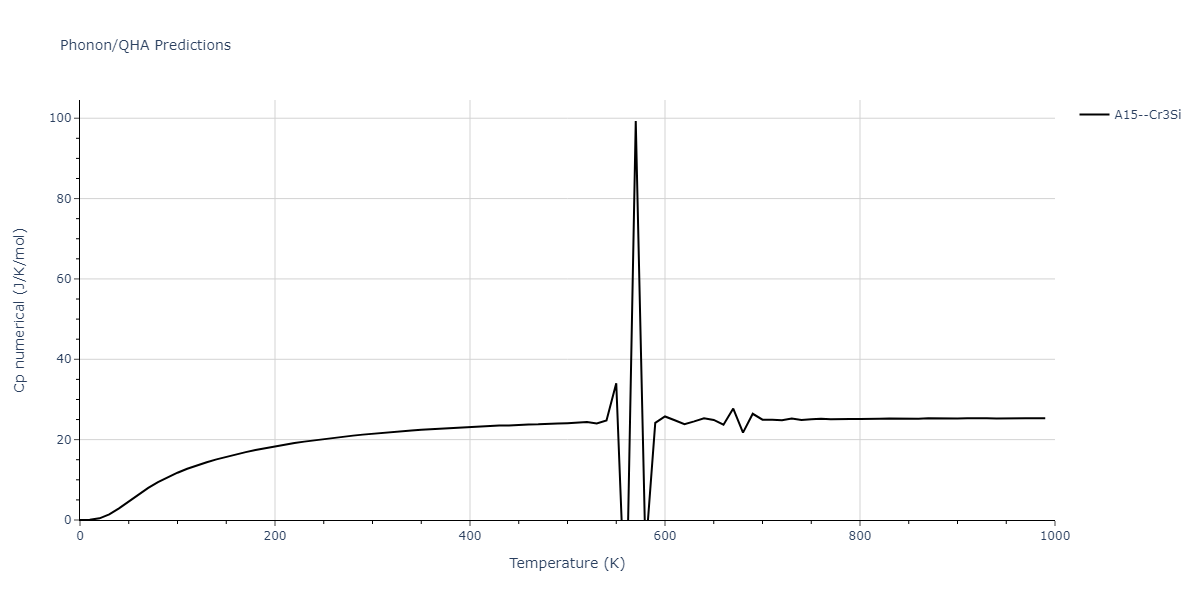 2011--Shim-J-H--V-H--LAMMPS--ipr1/phonon.HV3.Cp-num.png