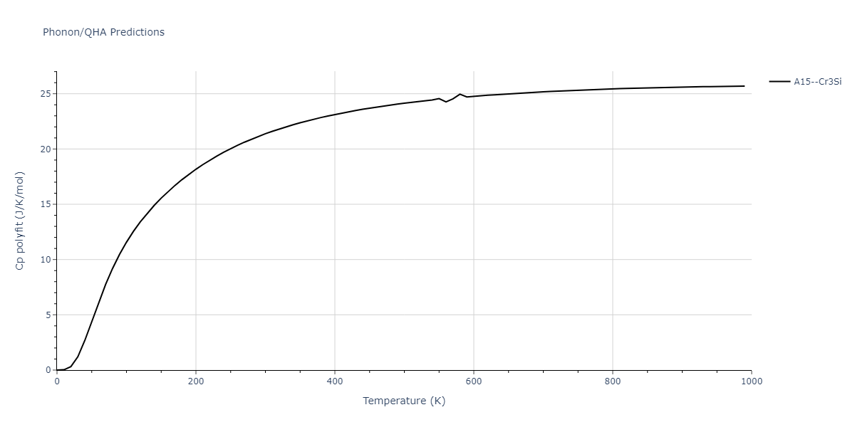 2011--Shim-J-H--V-H--LAMMPS--ipr1/phonon.HV3.Cp-poly.png