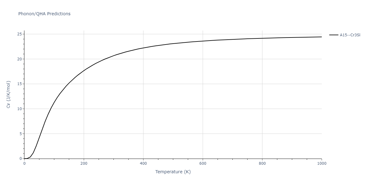 2011--Shim-J-H--V-H--LAMMPS--ipr1/phonon.HV3.Cv.png