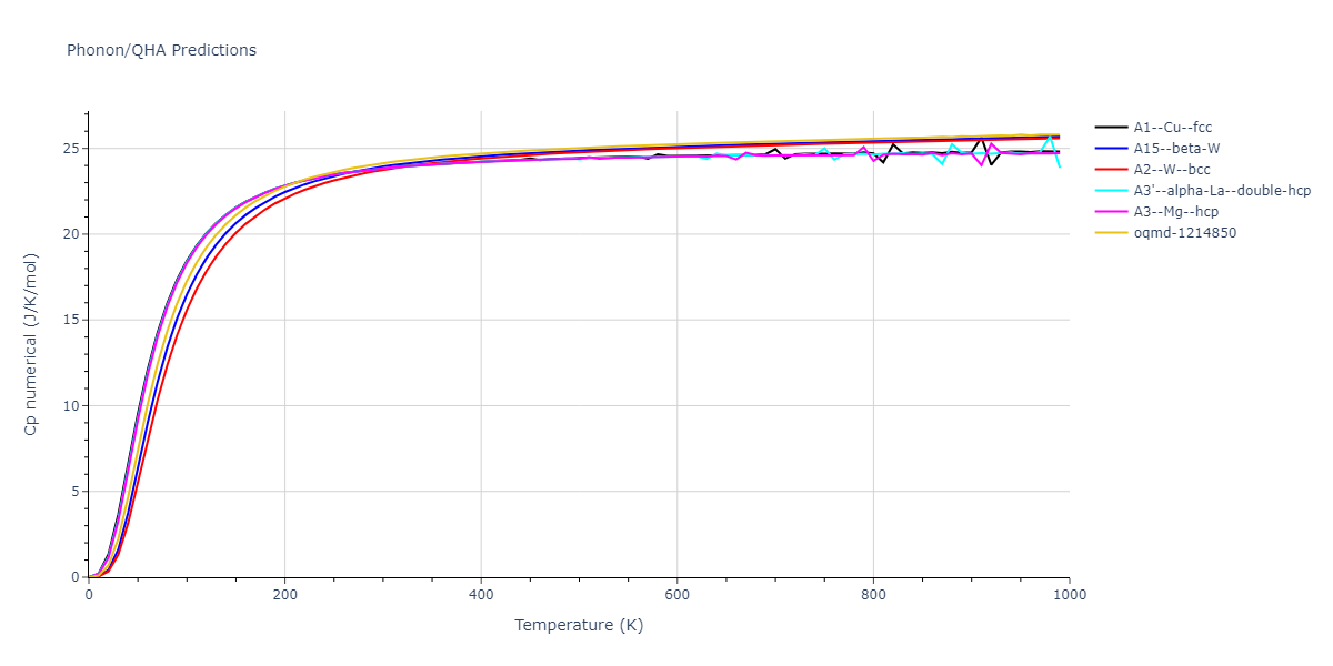 2011--Shim-J-H--V-H--LAMMPS--ipr1/phonon.V.Cp-num.png