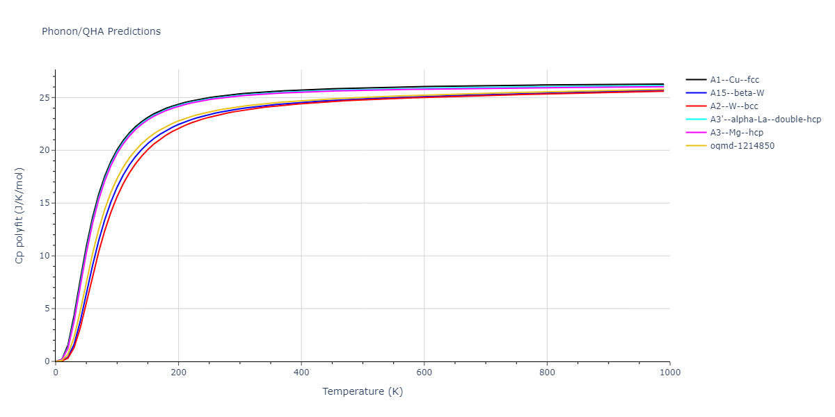 2011--Shim-J-H--V-H--LAMMPS--ipr1/phonon.V.Cp-poly.png