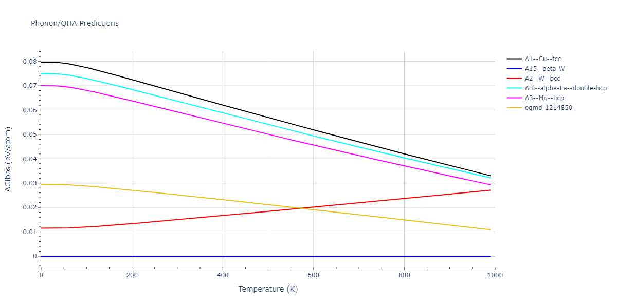 2011--Shim-J-H--V-H--LAMMPS--ipr1/phonon.V.G.png