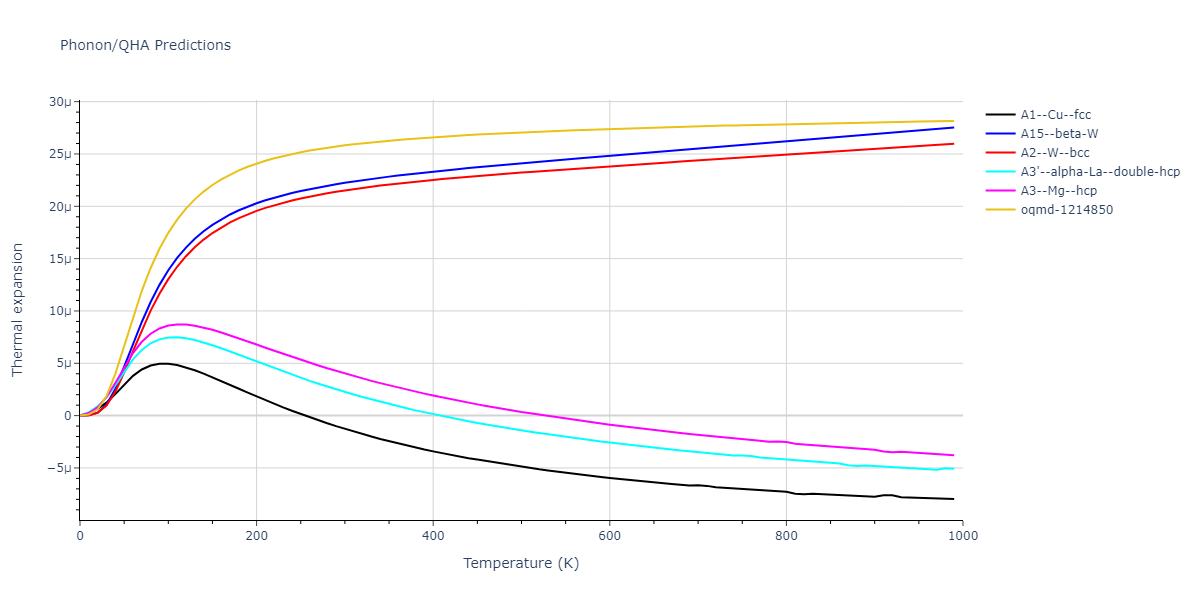 2011--Shim-J-H--V-H--LAMMPS--ipr1/phonon.V.alpha.png