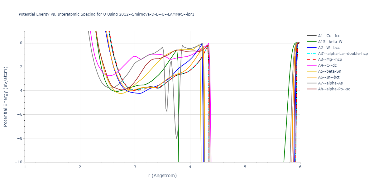 2012--Smirnova-D-E--U--LAMMPS--ipr1/EvsR.U