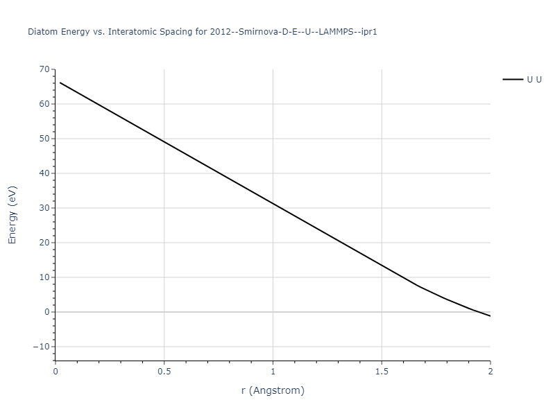 2012--Smirnova-D-E--U--LAMMPS--ipr1/diatom_short