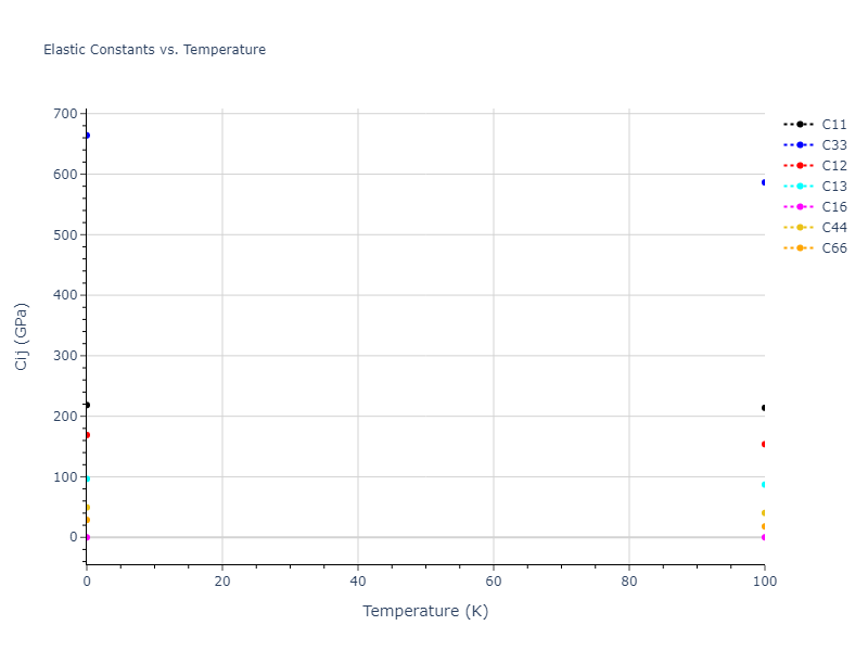 2012--Smirnova-D-E--U--LAMMPS--ipr1//mdsolid.U.oqmd-1215116.e638b0f1.Cij