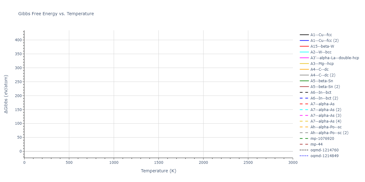 2012--Smirnova-D-E--U--LAMMPS--ipr1/mdthermo.U.G