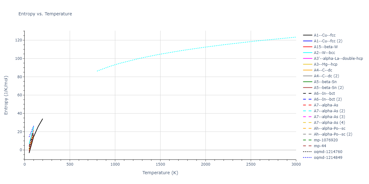 2012--Smirnova-D-E--U--LAMMPS--ipr1/mdthermo.U.S