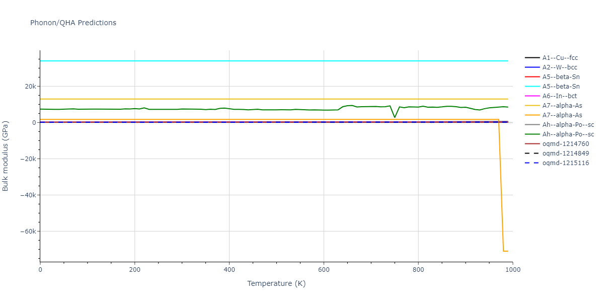 2012--Smirnova-D-E--U--LAMMPS--ipr1/phonon.U.B.png