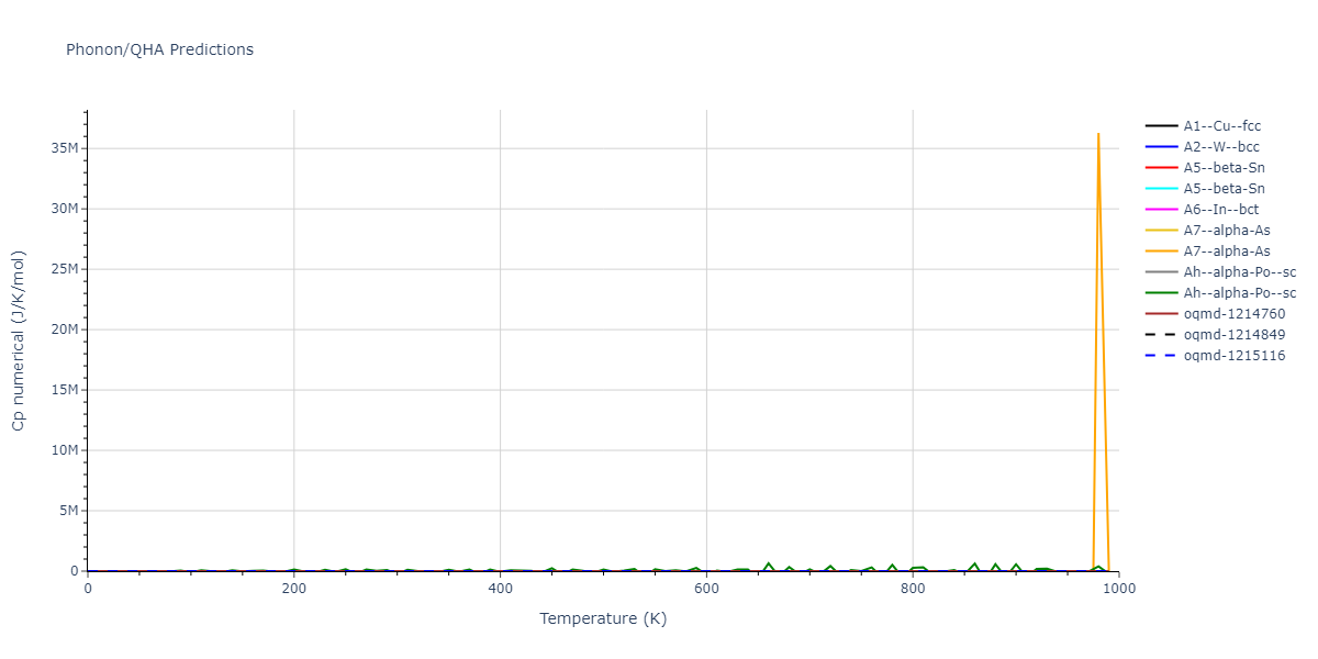 2012--Smirnova-D-E--U--LAMMPS--ipr1/phonon.U.Cp-num.png