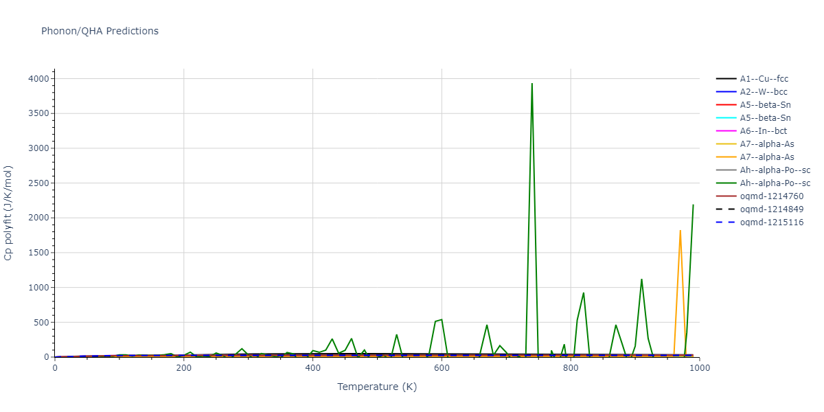 2012--Smirnova-D-E--U--LAMMPS--ipr1/phonon.U.Cp-poly.png