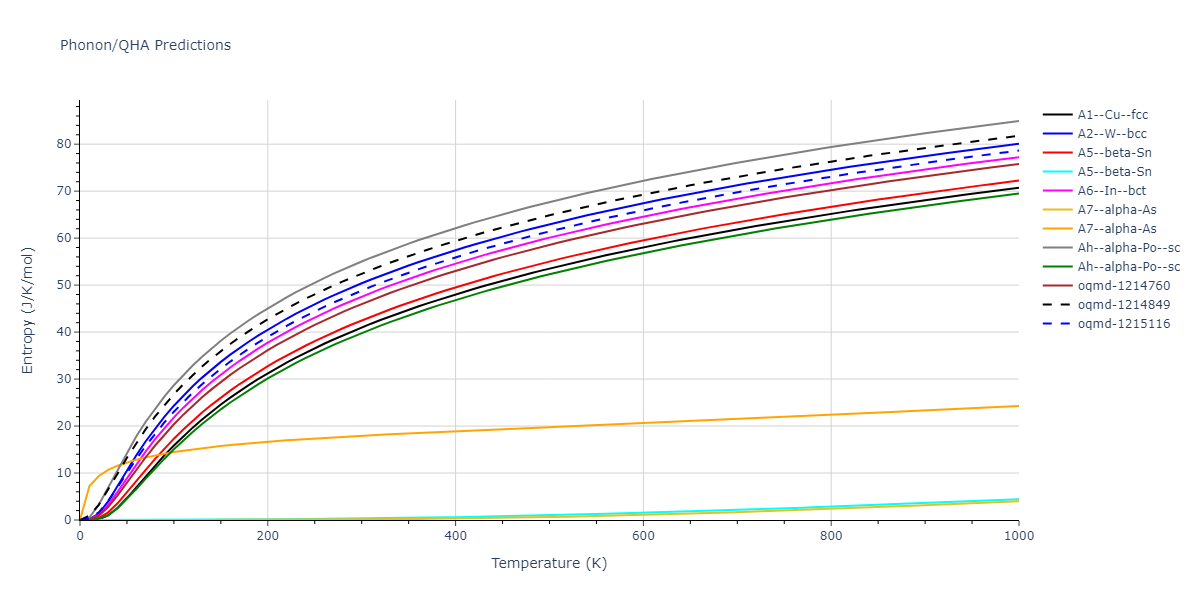 2012--Smirnova-D-E--U--LAMMPS--ipr1/phonon.U.S.png