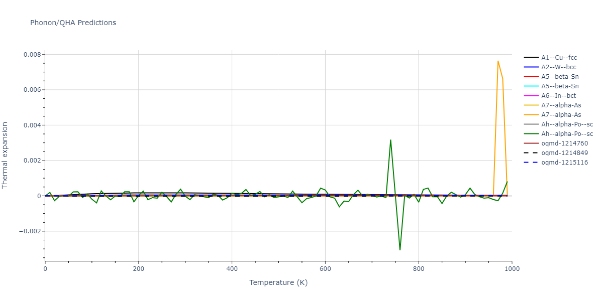 2012--Smirnova-D-E--U--LAMMPS--ipr1/phonon.U.alpha.png