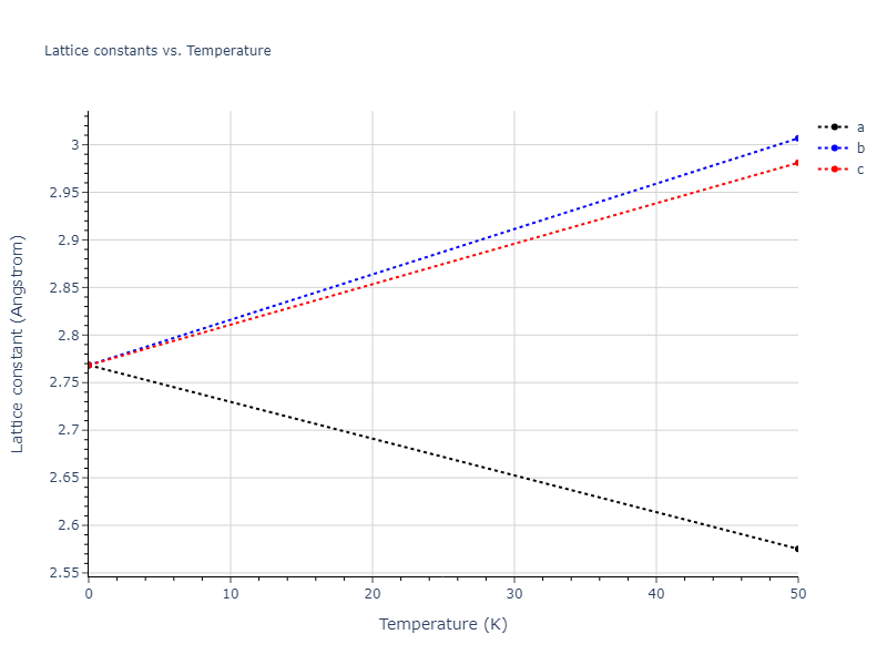 EAM_Dynamo_SmirnovaStarikovStegailov_2012_U__MO_649864794085_000/mdsolid.U.Ah--alpha-Po--sc.2204a145.a