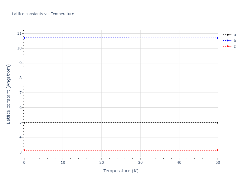 EAM_Dynamo_SmirnovaStarikovStegailov_2012_U__MO_649864794085_000/mdsolid.U.oqmd-1214760.85607724.a