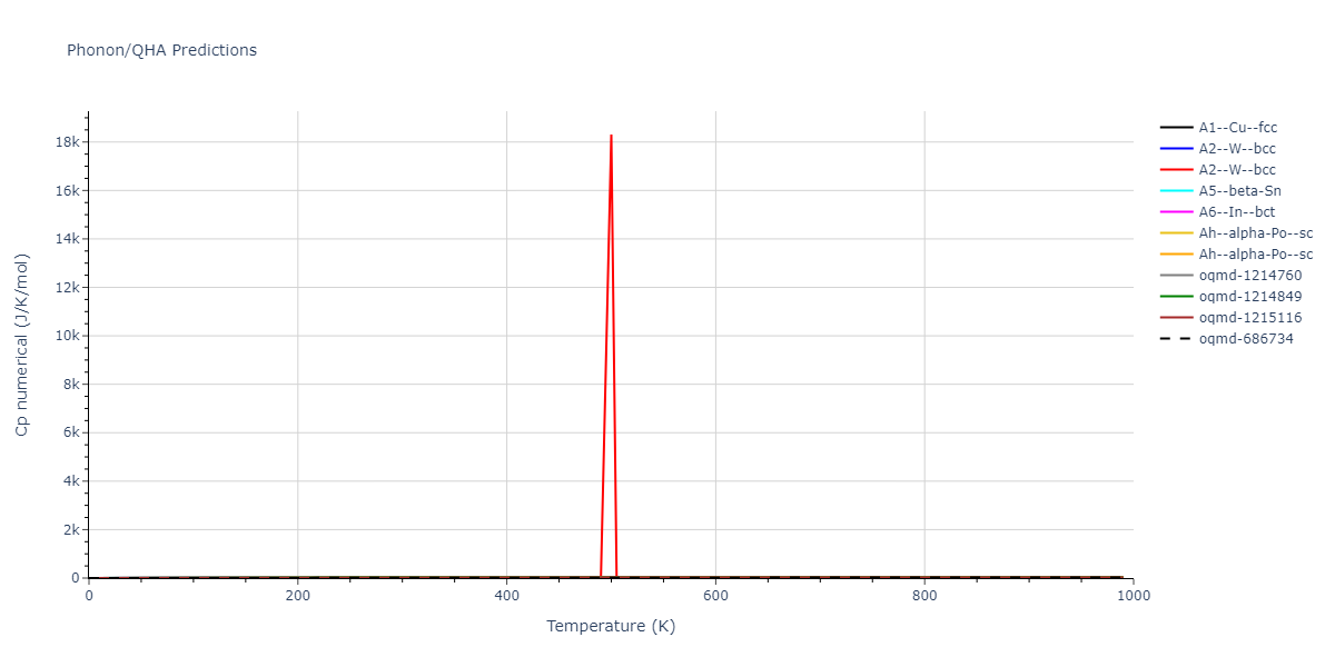 EAM_Dynamo_SmirnovaStarikovStegailov_2012_U__MO_649864794085_000/phonon.U.Cp-num.png