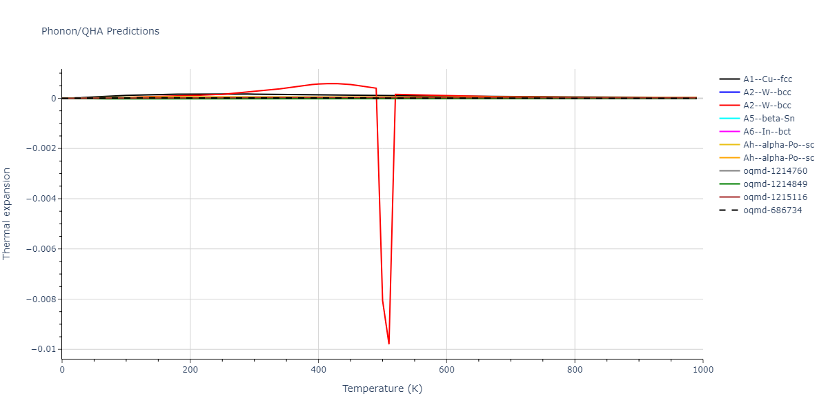 EAM_Dynamo_SmirnovaStarikovStegailov_2012_U__MO_649864794085_000/phonon.U.alpha.png