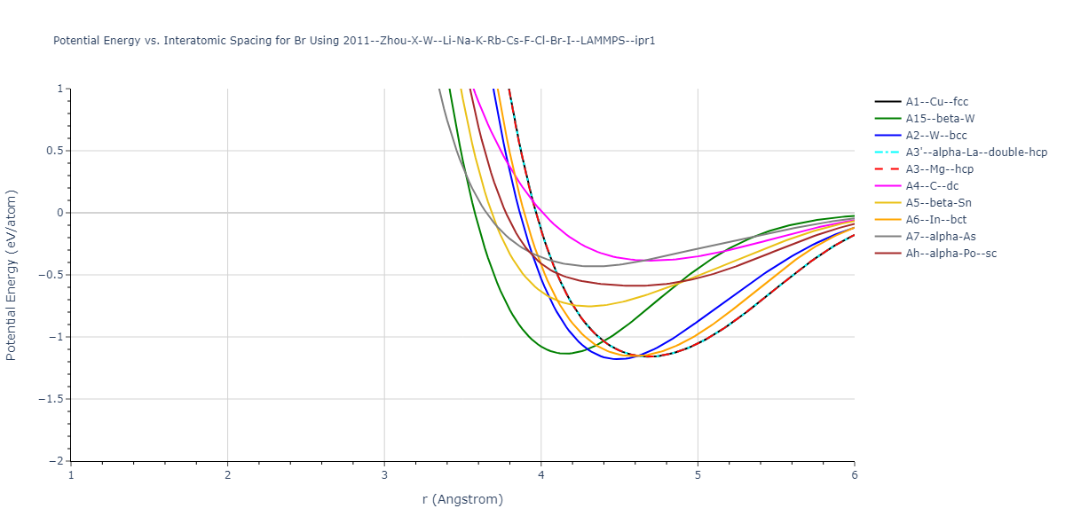 2011--Zhou-X-W--Li-Na-K-Rb-Cs-F-Cl-Br-I--LAMMPS--ipr1/EvsR.Br